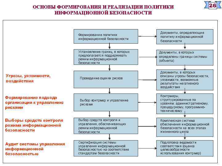 Основы формирования системы