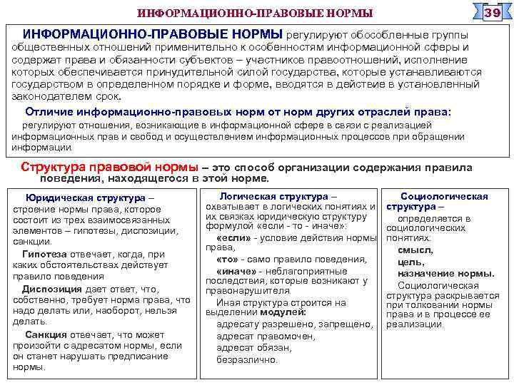 39 ИНФОРМАЦИОННО-ПРАВОВЫЕ НОРМЫ регулируют обособленные группы общественных отношений применительно к особенностям информационной сферы и