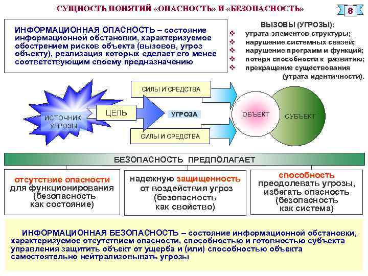 Определение понятию опасность сдо