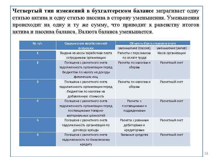 Четвертый тип изменений в бухгалтерском балансе затрагивает одну статью актива и одну статью пассива