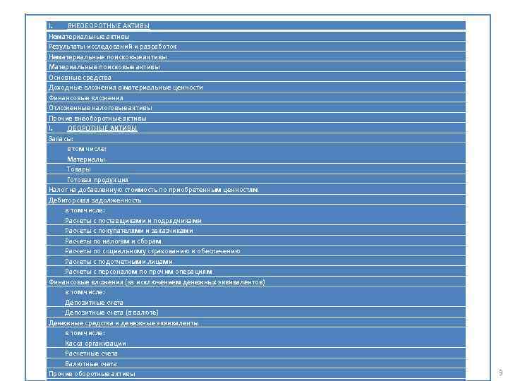 I. ВНЕОБОРОТНЫЕ АКТИВЫ Нематериальные активы Результаты исследований и разработок Нематериальные поисковые активы Материальные поисковые