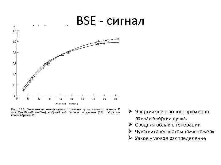 BSE - сигнал Ø Энергия электронов, примерно равная энергии пучка. Ø Средняя область генерации