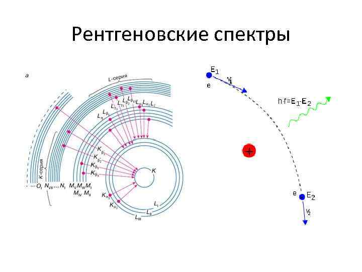Рентгеновские спектры 