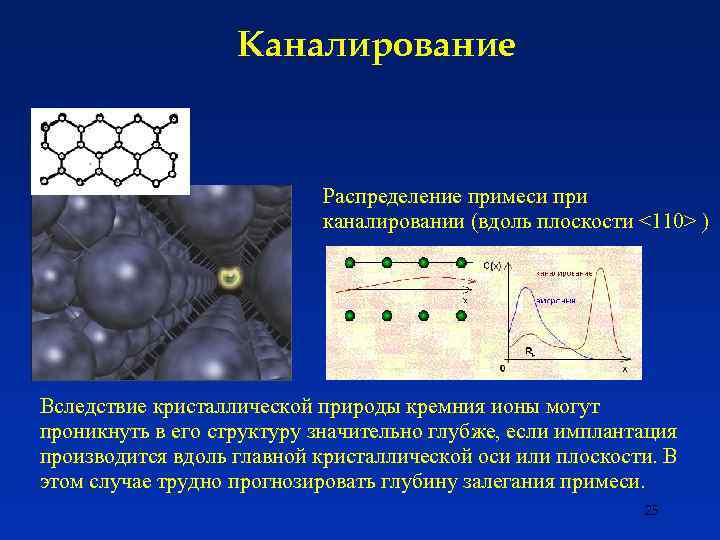 Каналирование Распределение примеси при каналировании (вдоль плоскости <110> ) Вследствие кристаллической природы кремния ионы
