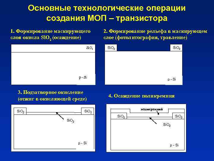 Основные технологические операции создания МОП – транзистора 1. Формирование маскирующего слоя окисла Si. O