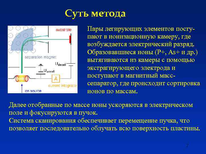 Суть метода Пары легирующих элементов поступают в ионизационную камеру, где возбуждается электрический разряд. Образовавшиеся