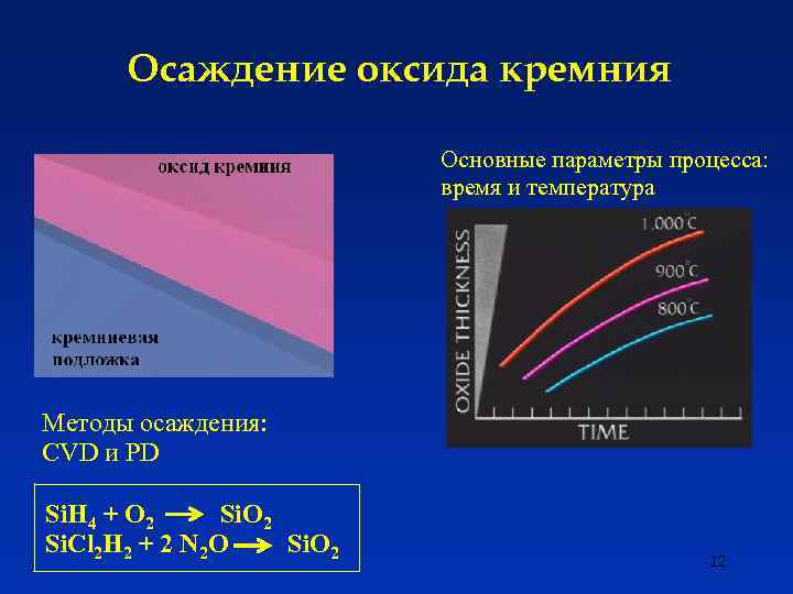Осаждение оксида кремния Основные параметры процесса: время и температура Методы осаждения: CVD и PD