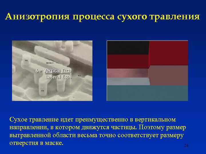 Анизотропия процесса сухого травления Сухое травление идет преимущественно в вертикальном направлении, в котором движутся