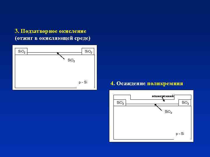 3. Подзатворное окисление (отжиг в окисляющей среде) Si. O 2 р - Si 4.