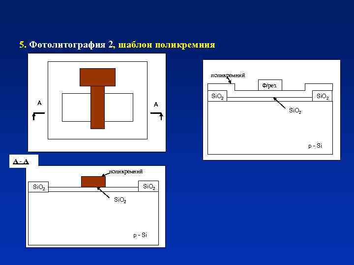 5. Фотолитография 2, шаблон поликремния поликремний Ф/рез. Si. O 2 А А Si. O