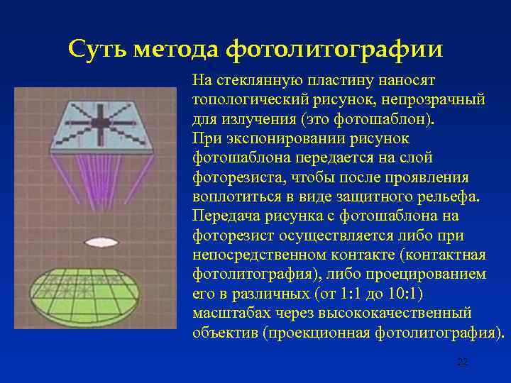 Суть метода фотолитографии На стеклянную пластину наносят топологический рисунок, непрозрачный для излучения (это фотошаблон).