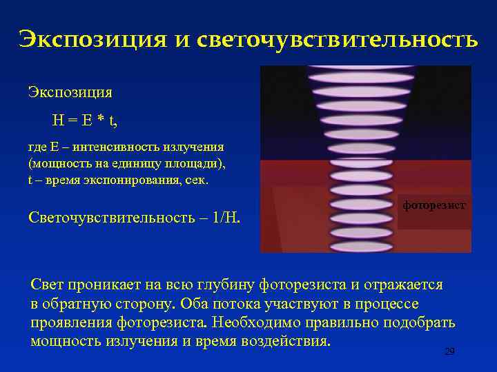 Экспозиция и светочувствительность Экспозиция H = E * t, где E – интенсивность излучения