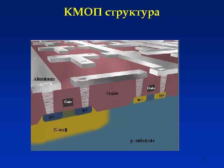 КМОП структура 3 