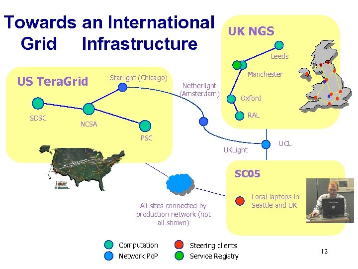 Towards an International Grid Infrastructure US Tera. Grid SDSC Starlight (Chicago) UK NGS Leeds