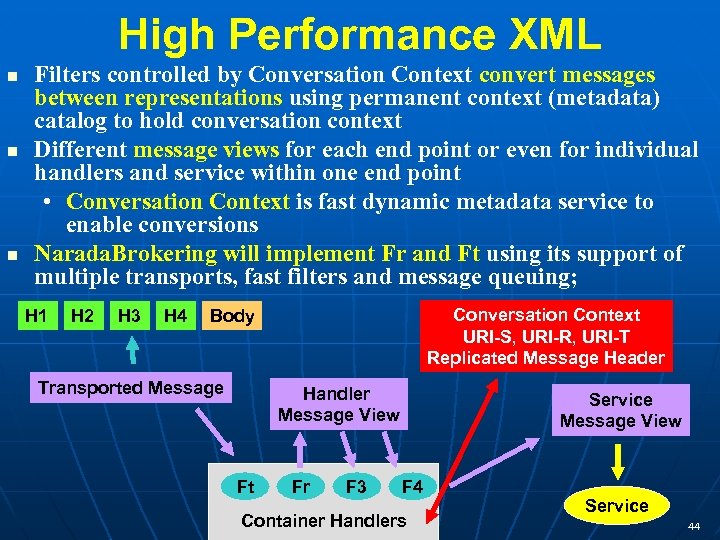 High Performance XML Filters controlled by Conversation Context convert messages between representations using permanent