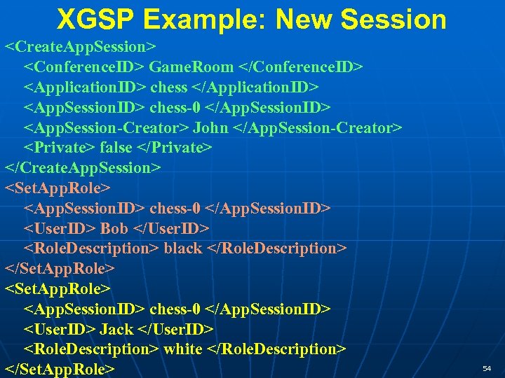 XGSP Example: New Session <Create. App. Session> <Conference. ID> Game. Room </Conference. ID> <Application.