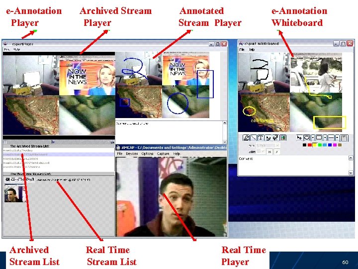 e-Annotation e - Annotation Player Archived Archieved stream list Stream List Archived Stream Archived