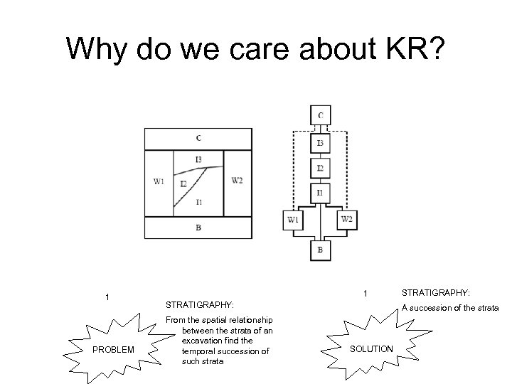 Why do we care about KR? 1 PROBLEM 1 STRATIGRAPHY: From the spatial relationship