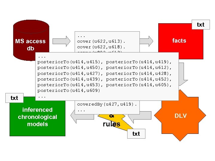 txt. . . ODBC JDBC cover(u 622, u 613). facts MS access cover(u 622,