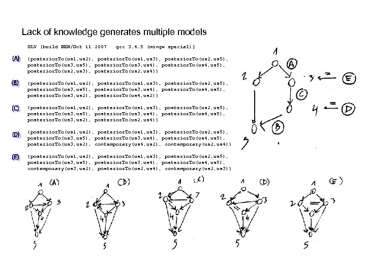 Lack of knowledge generates multiple models DLV [build BEN/Oct 11 2007 gcc 3. 4.
