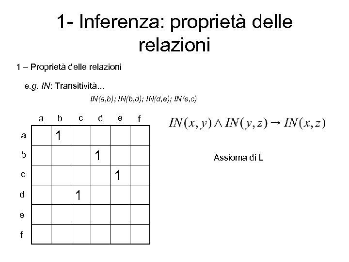 1 - Inferenza: proprietà delle relazioni 1 – Proprietà delle relazioni e. g. IN: