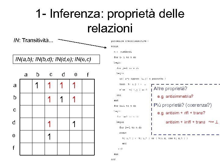 1 - Inferenza: proprietà delle relazioni IN: Transitività. . . IN(a, b); IN(b, d);
