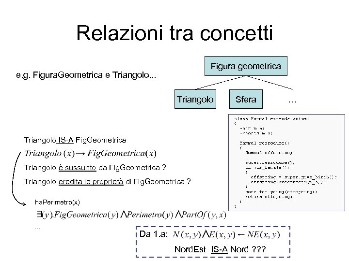 Relazioni tra concetti Figura geometrica e. g. Figura. Geometrica e Triangolo. . . Triangolo