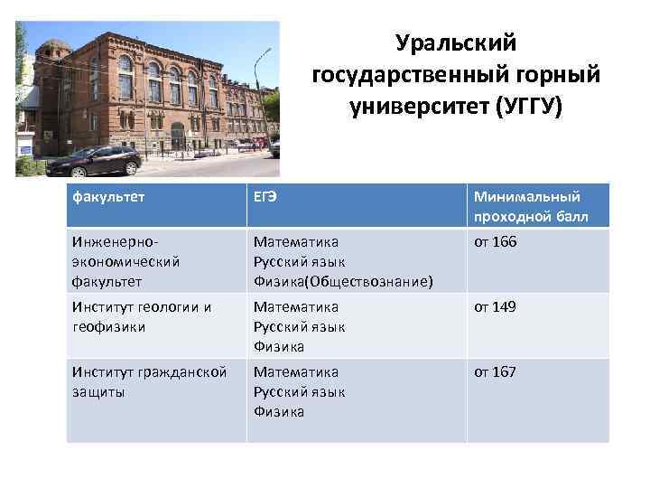 Уральский государственный горный университет (УГГУ) факультет ЕГЭ Минимальный проходной балл Инженерноэкономический факультет Математика Русский