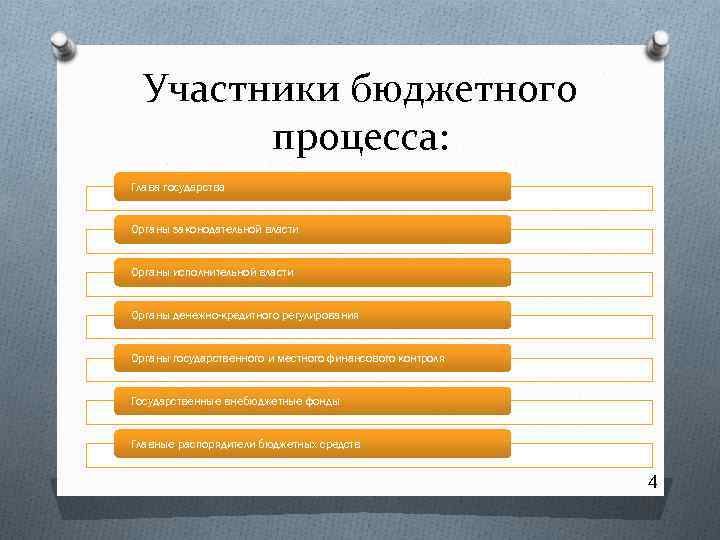 Участники бюджетного процесса: Глава государства Органы законодательной власти Органы исполнительной власти Органы денежно-кредитного регулирования
