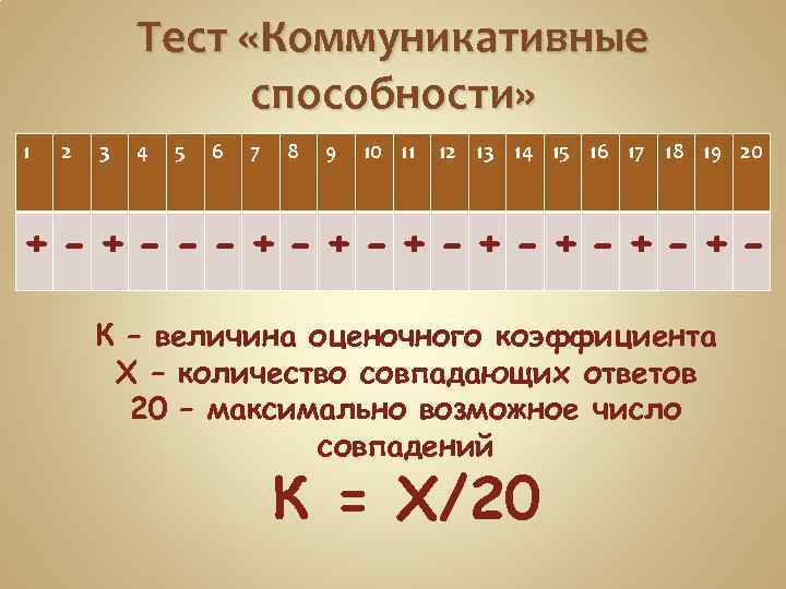 Тест «Коммуникативные способности» 1 2 3 4 5 6 7 8 9 10 11