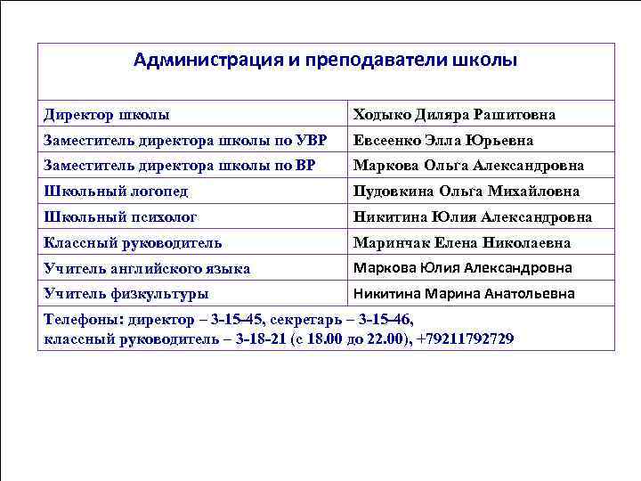 Администрация и преподаватели школы Директор школы Ходыко Диляра Рашитовна Заместитель директора школы по УВР