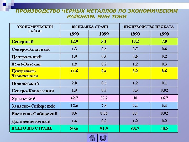 География 9 металлургический комплекс. Экономические районы черной металлургии. Районы производства черных металлов. Район по производству металлов. Районы производства черной металлургии в России таблица.