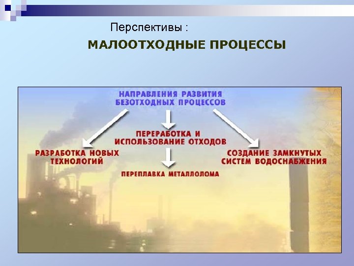  Перспективы : МАЛООТХОДНЫЕ ПРОЦЕССЫ 