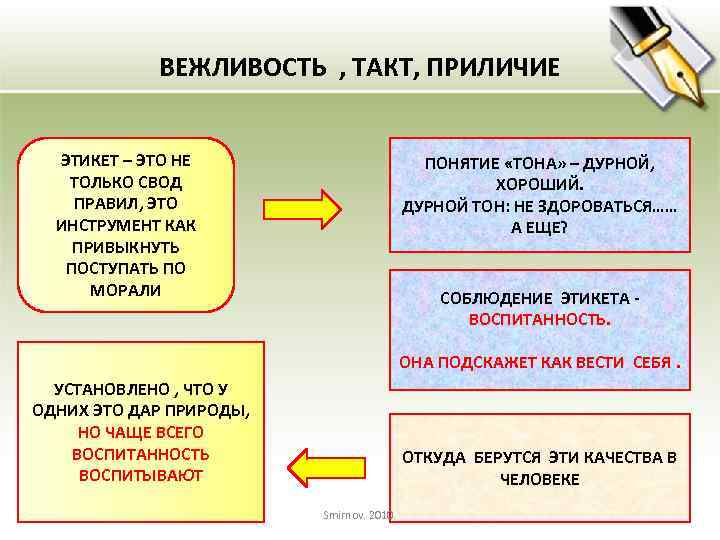 ВЕЖЛИВОСТЬ , ТАКТ, ПРИЛИЧИЕ ЭТИКЕТ – ЭТО НЕ ТОЛЬКО СВОД ПРАВИЛ, ЭТО ИНСТРУМЕНТ КАК