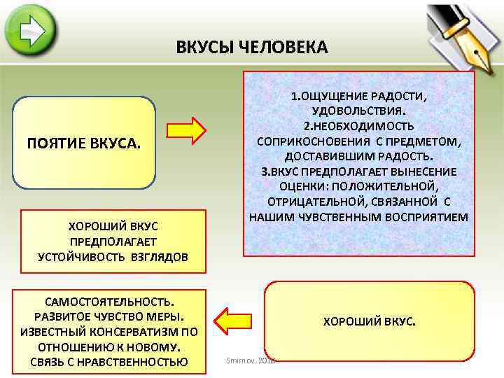 ВКУСЫ ЧЕЛОВЕКА ПОЯТИЕ ВКУСА. ХОРОШИЙ ВКУС ПРЕДПОЛАГАЕТ УСТОЙЧИВОСТЬ ВЗГЛЯДОВ САМОСТОЯТЕЛЬНОСТЬ. РАЗВИТОЕ ЧУВСТВО МЕРЫ. ИЗВЕСТНЫЙ