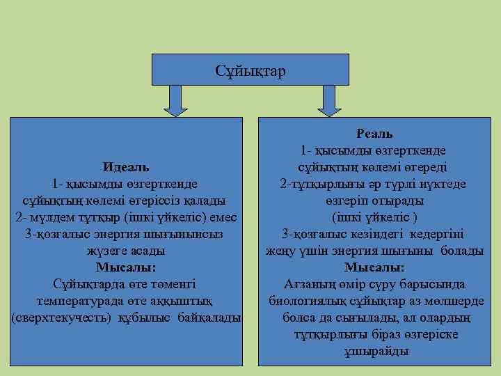 Сұйықтар Идеаль 1 - қысымды өзгерткенде сұйықтың көлемі өгеріссіз қалады 2 - мүлдем тұтқыр