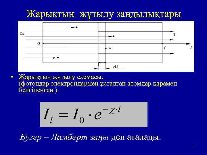 Жарықтың жұтылу заңдылықтары • Жарықтың жұтылу схемасы. (фотондар электрондармен ұсталған атомдар қарамен белгіленген )