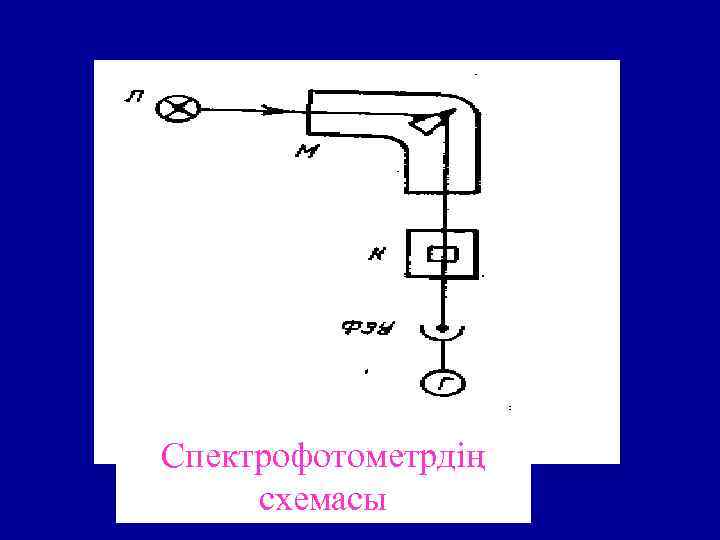Спектрофотометрдің схемасы 