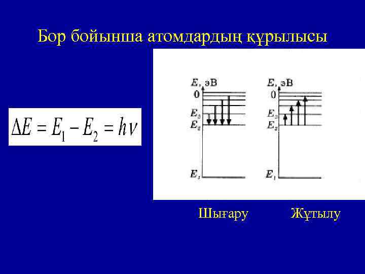 Бор бойынша атомдардың құрылысы Шығару Жұтылу 