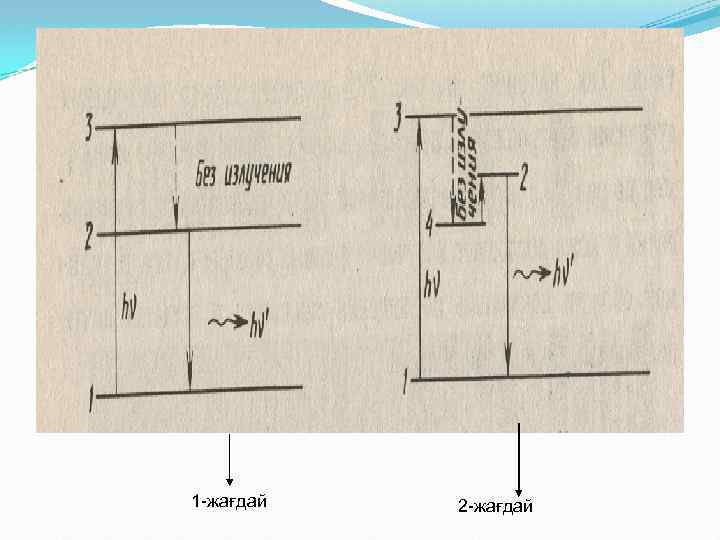 1 -жағдай 2 -жағдай 