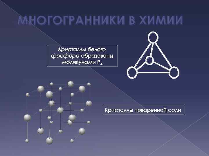 МНОГОГРАННИКИ В ХИМИИ Кристаллы белого фосфора образованы молекулами Р 4 Кристаллы поваренной соли 
