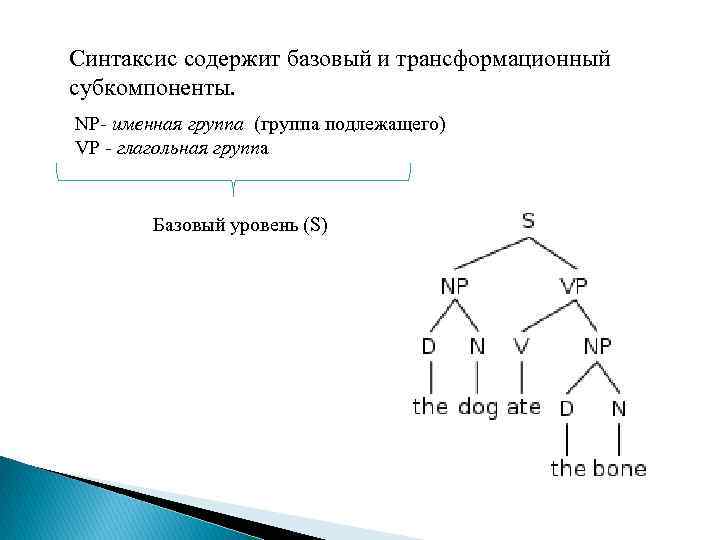Синтаксис содержит базовый и трансформационный субкомпоненты. NP- именная группа (группа подлежащего) VP - глагольная