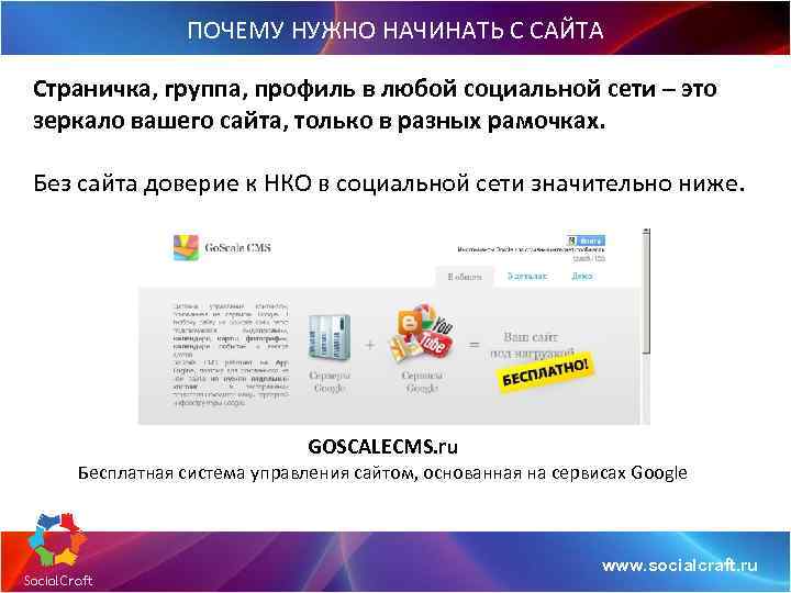 ПОЧЕМУ НУЖНО НАЧИНАТЬ С САЙТА Страничка, группа, профиль в любой социальной сети – это