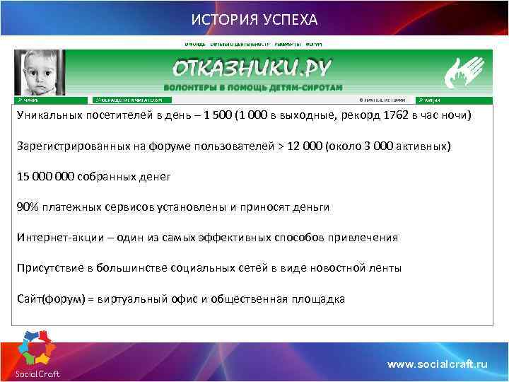 ИСТОРИЯ УСПЕХА Уникальных посетителей в день – 1 500 (1 000 в выходные, рекорд