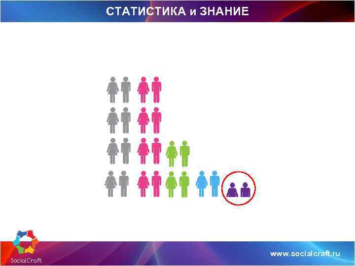 СТАТИСТИКА и ЗНАНИЕ www. socialcraft. ru 