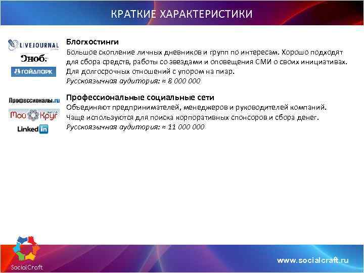 КРАТКИЕ ХАРАКТЕРИСТИКИ Блогхостинги Большое скопление личных дневников и групп по интересам. Хорошо подходят для