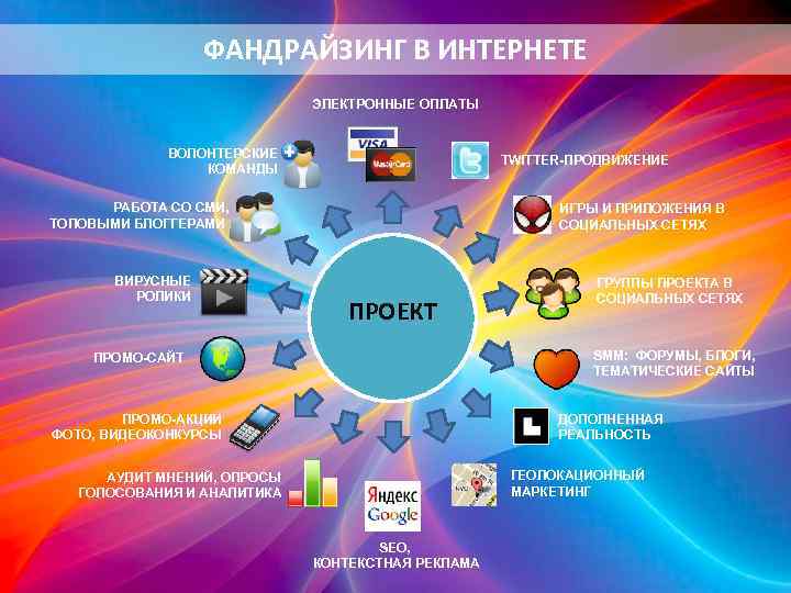 Проект продвижение вакансии