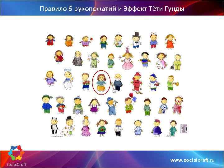Правило 6 рукопожатий и Эффект Тёти Гунды www. socialcraft. ru 