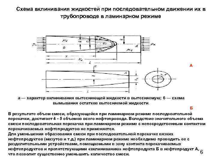 Схема вклинивания жидкостей при последовательном движении их в трубопроводе в ламинарном режиме А а
