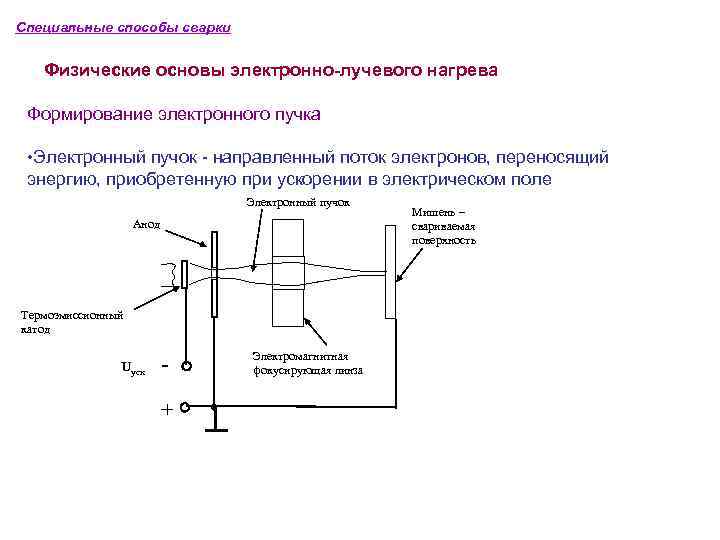 Специальные способы сварки Физические основы электронно-лучевого нагрева Формирование электронного пучка • Электронный пучок -